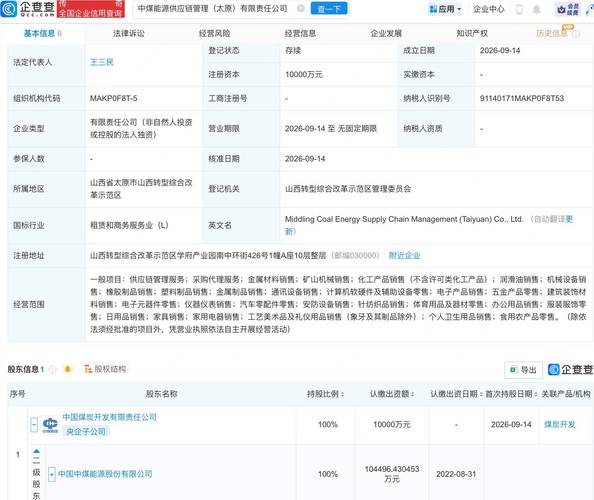 有限责任公司成立,经营范围包含:供应链管理服务