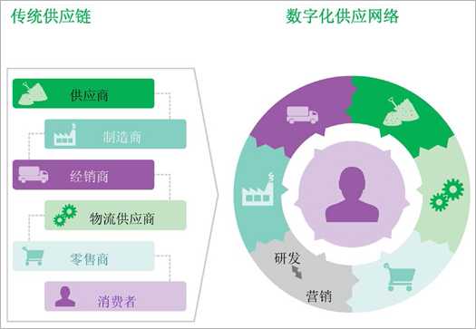 埃森哲:挖掘3D打印的颠覆性潜能