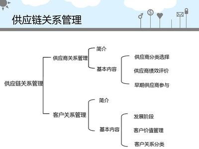 供应链关系管理