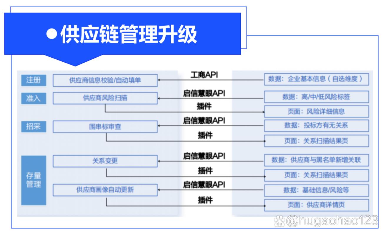 供应商管理系统一般有哪些功能