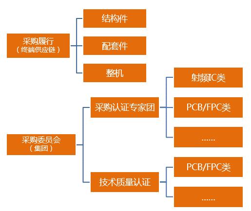 三豪|图解华为的供应链管理