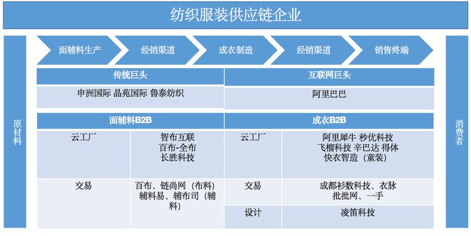 阿里犀牛闯入搅局 惊动蛰伏数年独角兽 能否激活万亿待开垦蓝海?